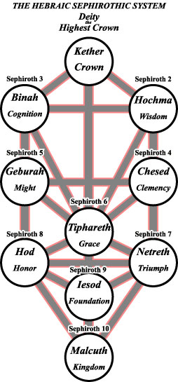 KaBaLa - Cabalah of the Hebrews Simplified.jpg