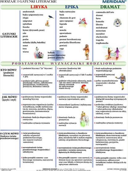 Polonistyczne - Rodzaje i Gatunki Literackie 2.jpg